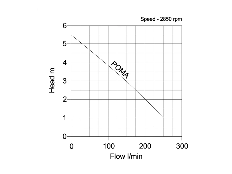 POMA4/5 Curve